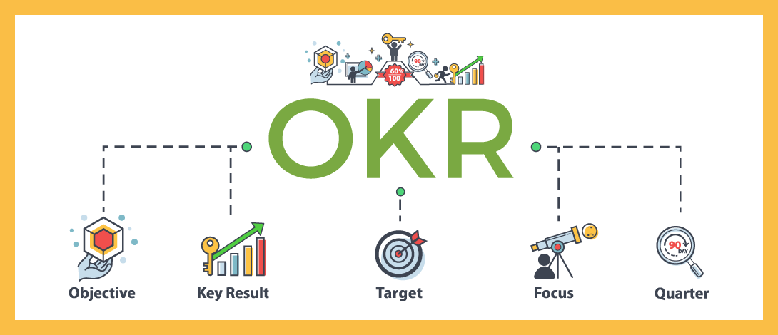 چگونه با OKR، استراتژی‌های توسعه را عملیاتی کنیم؟
