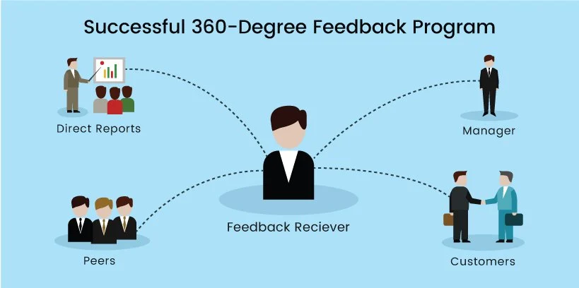 چگونه با ارزیابی 360، شکاف‌های مهارتی مدیران را پر کنیم؟
